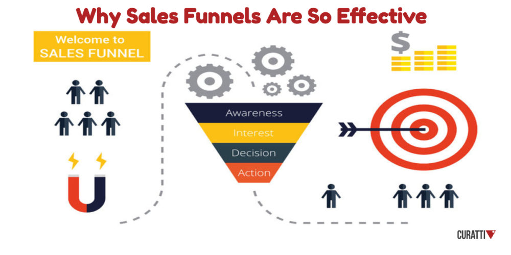 Sales funnel for affiliate marketing for beginners and intermediates